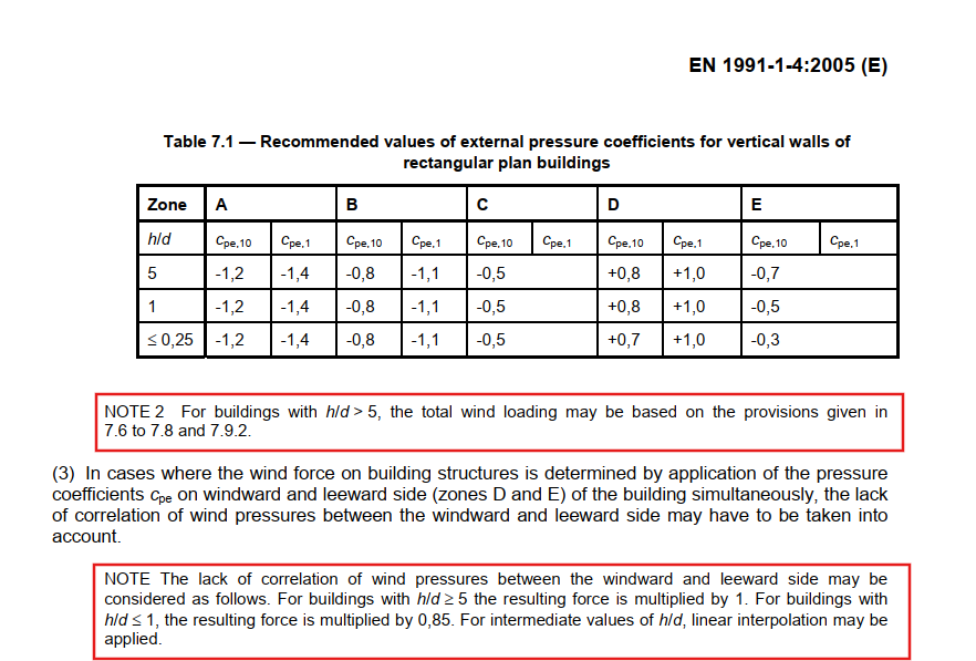 EN 1991-1-4:2005 Table 7.1 Note 2 và Khoản 7.2.2 (3) Note